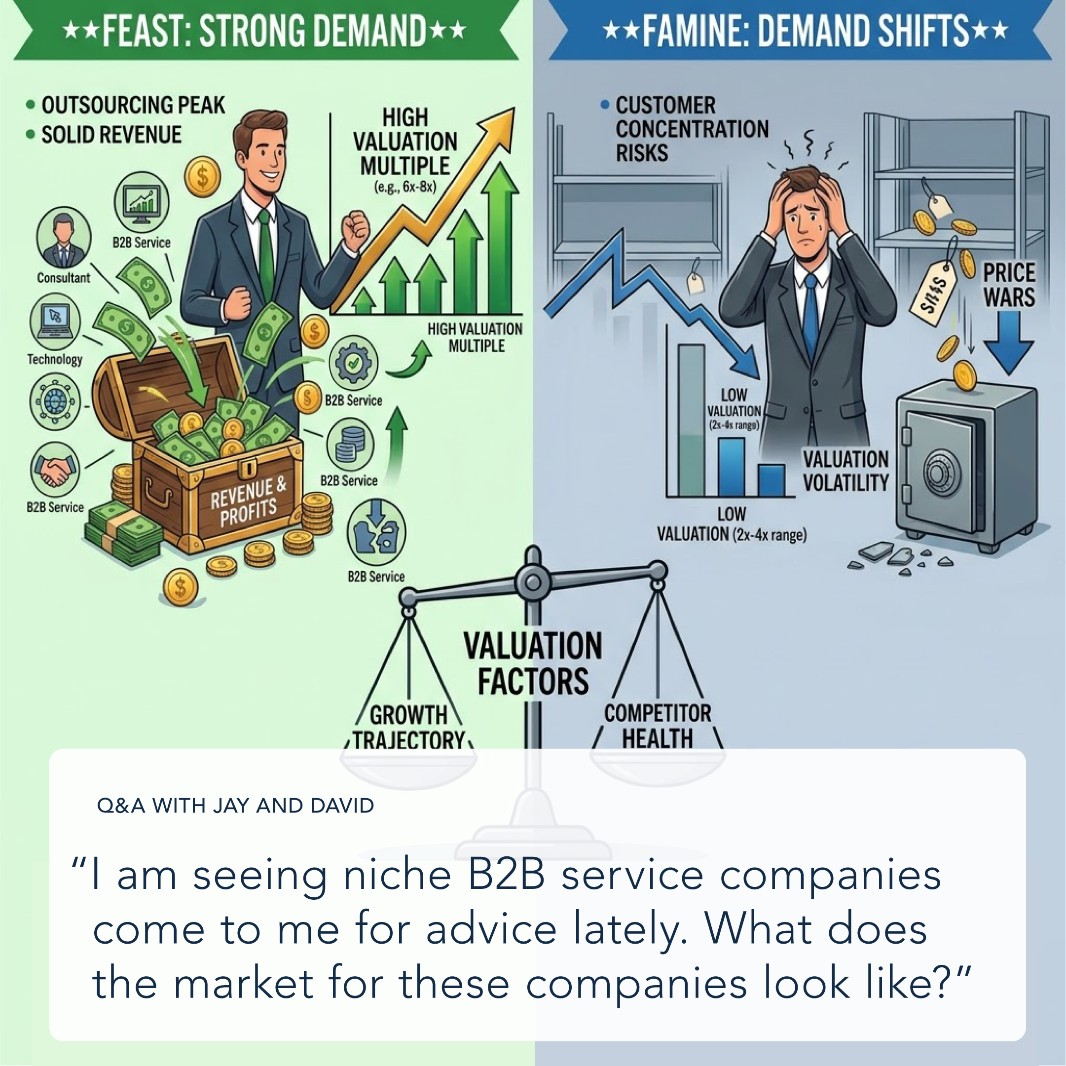 Feast or Famine? Navigating the Market for Niche B2B Service Businesses